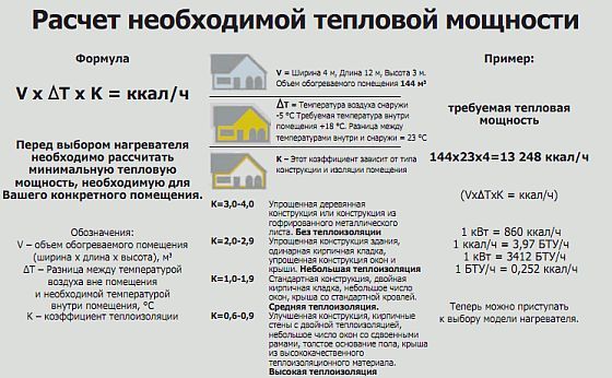 Расчет мощности тепловой пушки